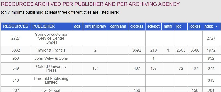 The Keepers Registry Statistics July 21